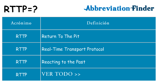 ¿Qué quiere decir rttp