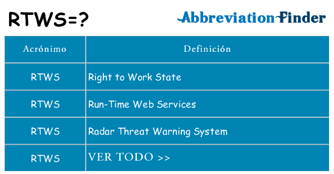¿Qué quiere decir rtws
