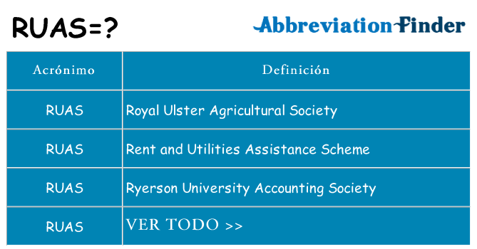 ¿Qué quiere decir ruas
