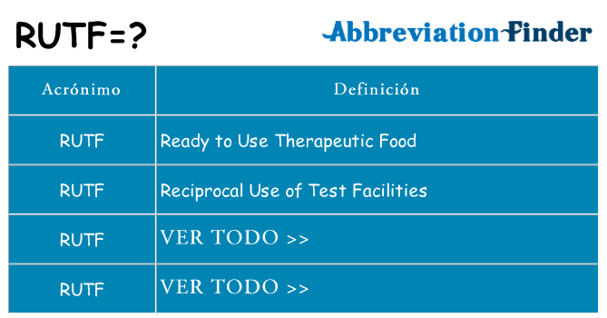 ¿Qué quiere decir rutf
