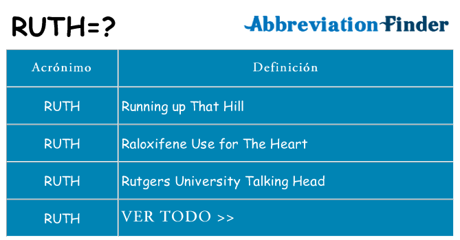 ¿Qué quiere decir ruth