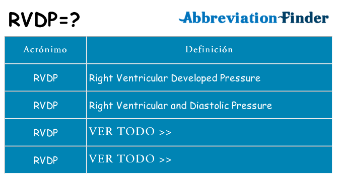 ¿Qué quiere decir rvdp