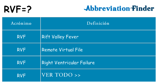 ¿Qué quiere decir rvf
