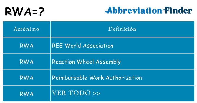 ¿Qué quiere decir rwa