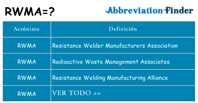 ¿Qué quiere decir rwma