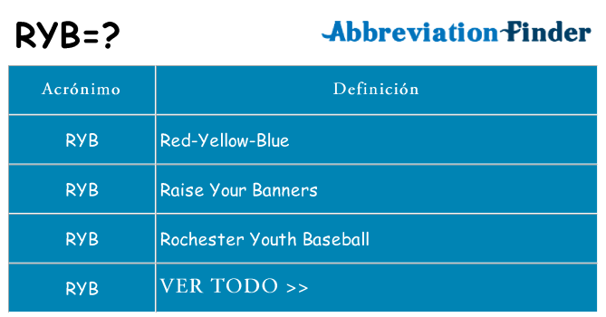 ¿Qué quiere decir ryb