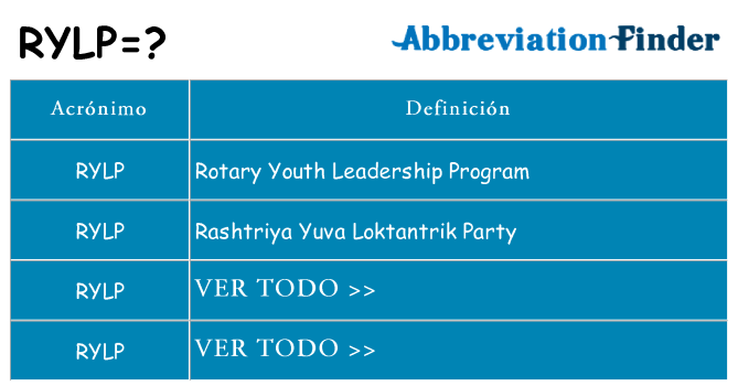 ¿Qué quiere decir rylp
