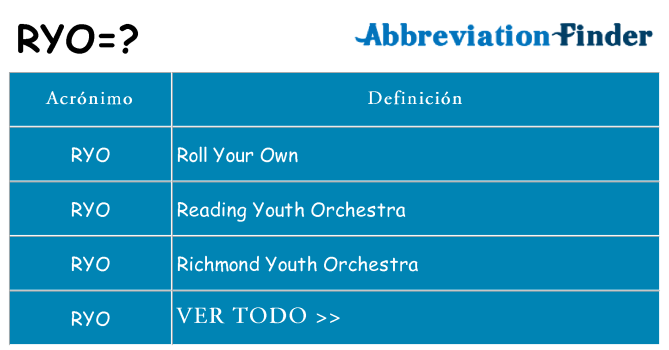 ¿Qué quiere decir ryo