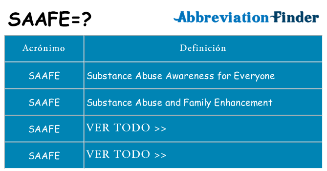 ¿Qué quiere decir saafe