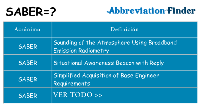 ¿Qué quiere decir saber