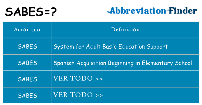 ¿Qué quiere decir sabes