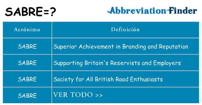 ¿Qué quiere decir sabre