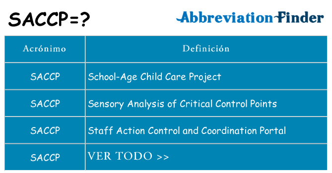 ¿Qué quiere decir saccp