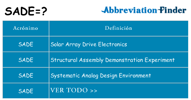 ¿Qué quiere decir sade
