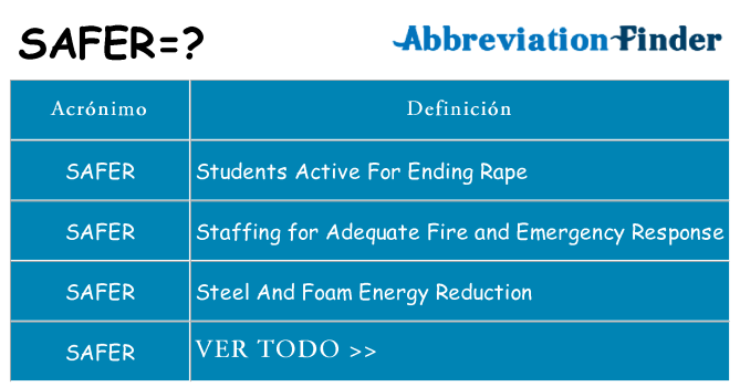 ¿Qué quiere decir safer