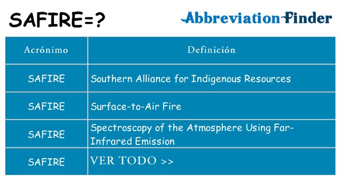 ¿Qué quiere decir safire