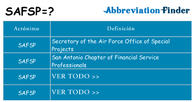 ¿Qué quiere decir safsp