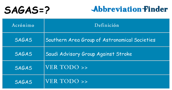 ¿Qué quiere decir sagas