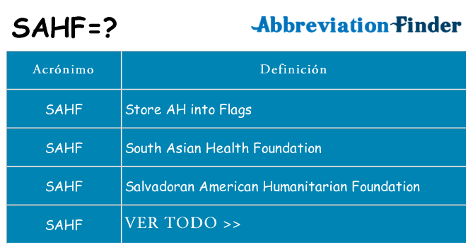 ¿Qué quiere decir sahf