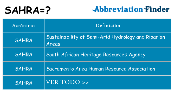 ¿Qué quiere decir sahra