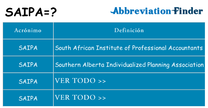 ¿Qué quiere decir saipa