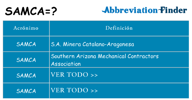 ¿Qué quiere decir samca