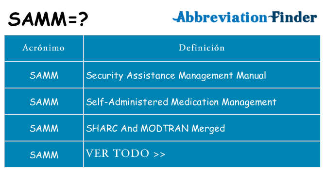 ¿Qué quiere decir samm
