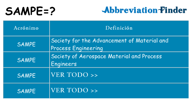 ¿Qué quiere decir sampe