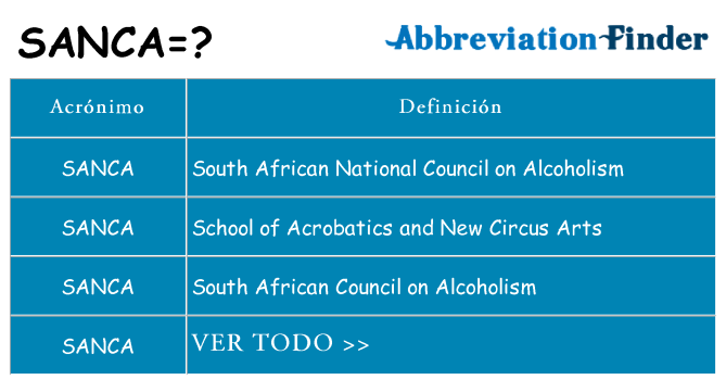 ¿Qué quiere decir sanca