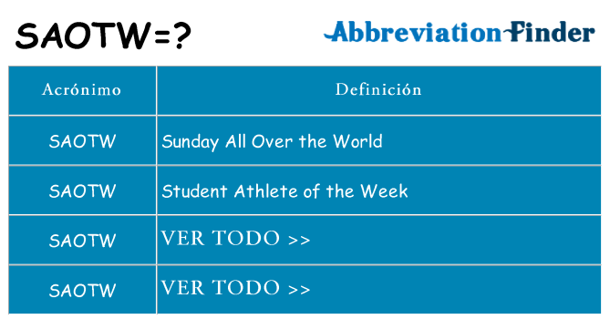 ¿Qué quiere decir saotw