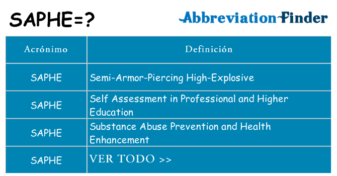 ¿Qué quiere decir saphe