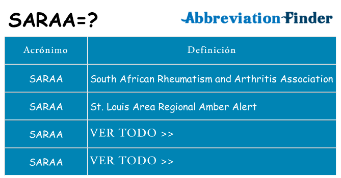 ¿Qué quiere decir saraa
