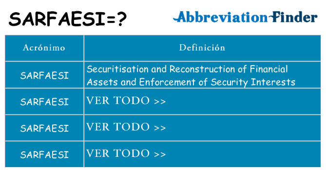 ¿Qué quiere decir sarfaesi