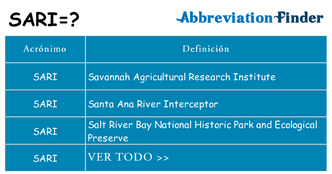 ¿Qué quiere decir sari