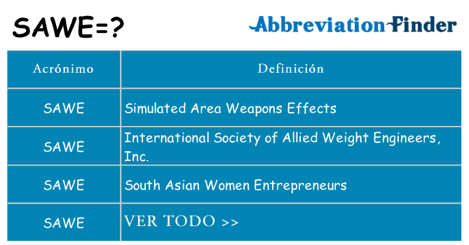 ¿Qué quiere decir sawe