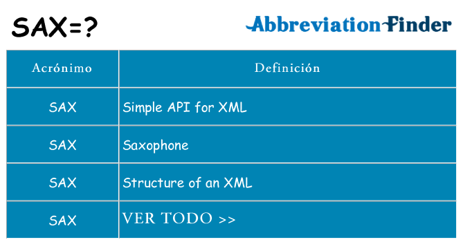 ¿Qué quiere decir sax