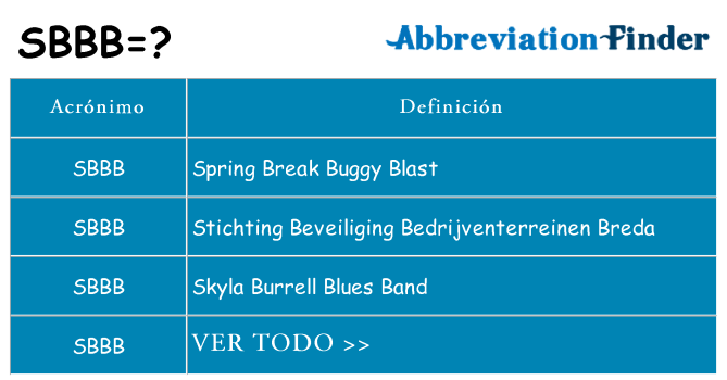 ¿Qué quiere decir sbbb