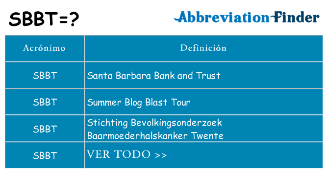 ¿Qué quiere decir sbbt