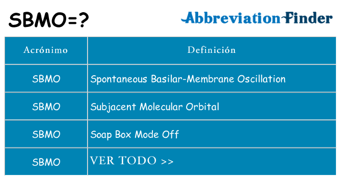 ¿Qué quiere decir sbmo