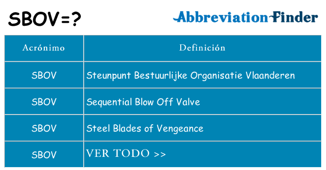 ¿Qué quiere decir sbov