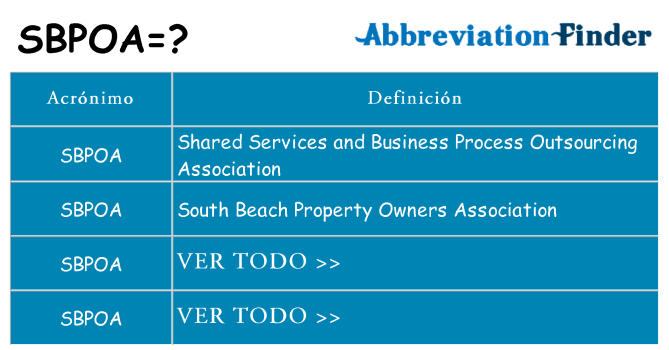 ¿Qué quiere decir sbpoa