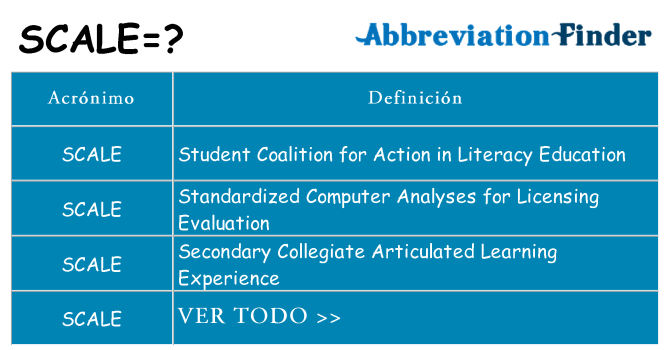 ¿Qué quiere decir scale