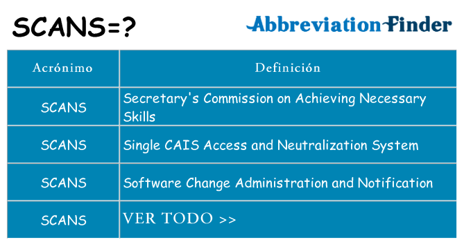 ¿Qué quiere decir scans