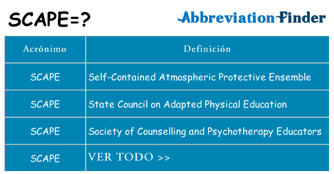 ¿Qué quiere decir scape
