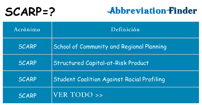 ¿Qué quiere decir scarp