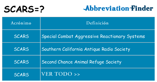 ¿Qué quiere decir scars