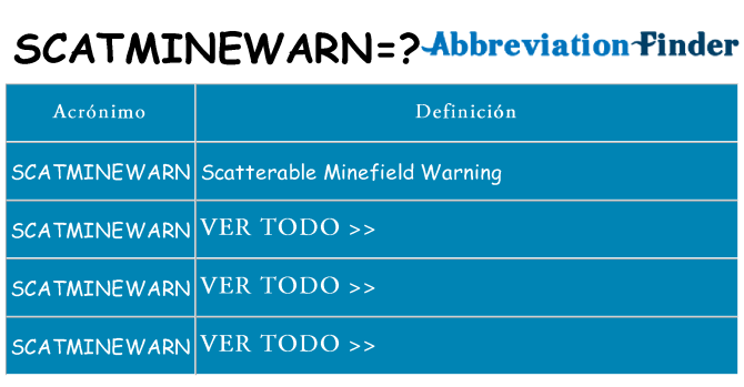 ¿Qué quiere decir scatminewarn
