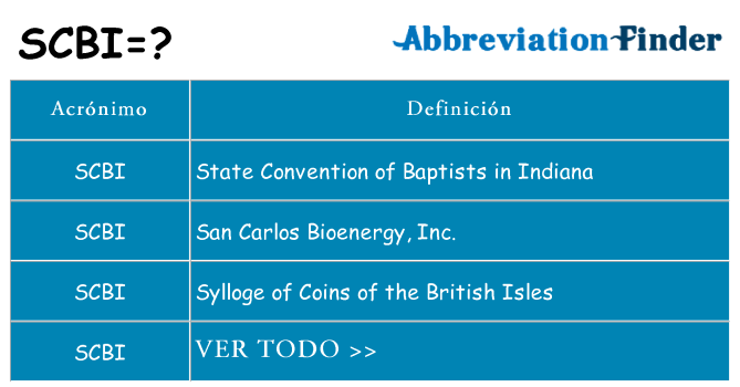 ¿Qué quiere decir scbi