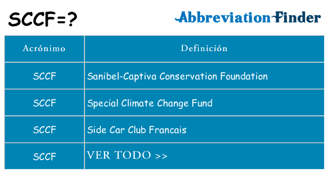 ¿Qué quiere decir sccf