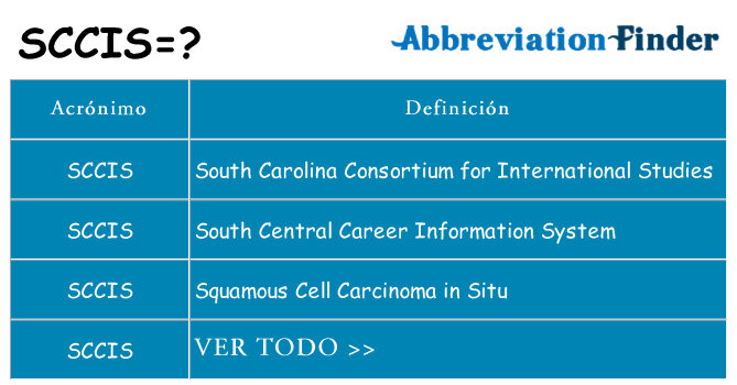 ¿Qué quiere decir sccis